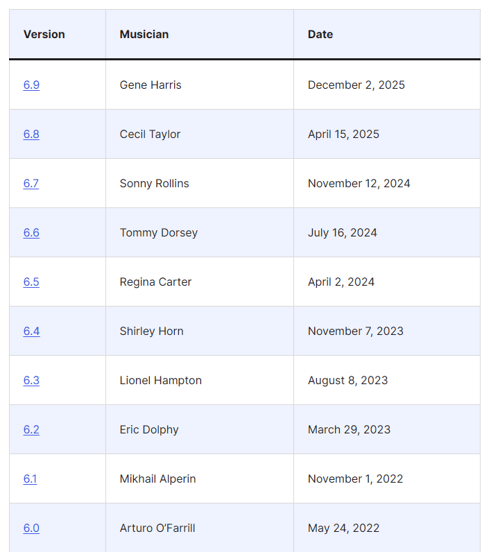 WordPress version releases